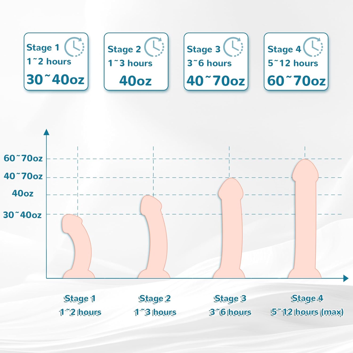 Penis Extender Stretcher Kit,Penis Enlargement Adjustable Stretching, Effective Wearable Male