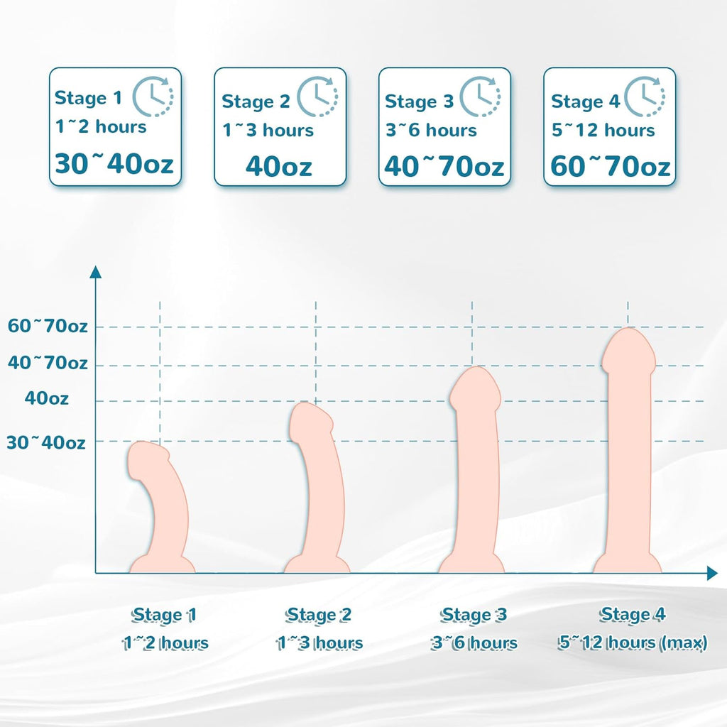 Penis Extender Stretcher Kit,Penis Enlargement Adjustable Stretching, Effective Wearable Male