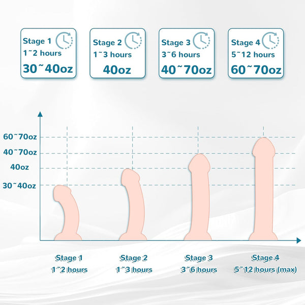 Penis Extender Stretcher Kit,Penis Enlargement Adjustable Stretching, Effective Wearable Male